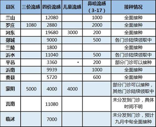 临沂流感疫苗头条,守护健康，共筑免疫防线