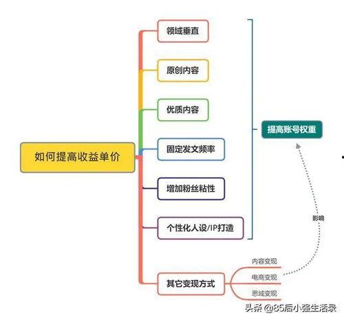 头条创作的瓶颈期是什么,揭秘头条内容创作者的困境与突破之道