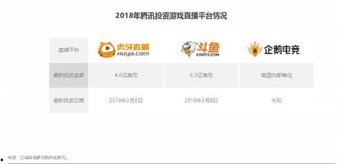 头条游戏直播有工资吗,揭秘游戏主播的工资真相